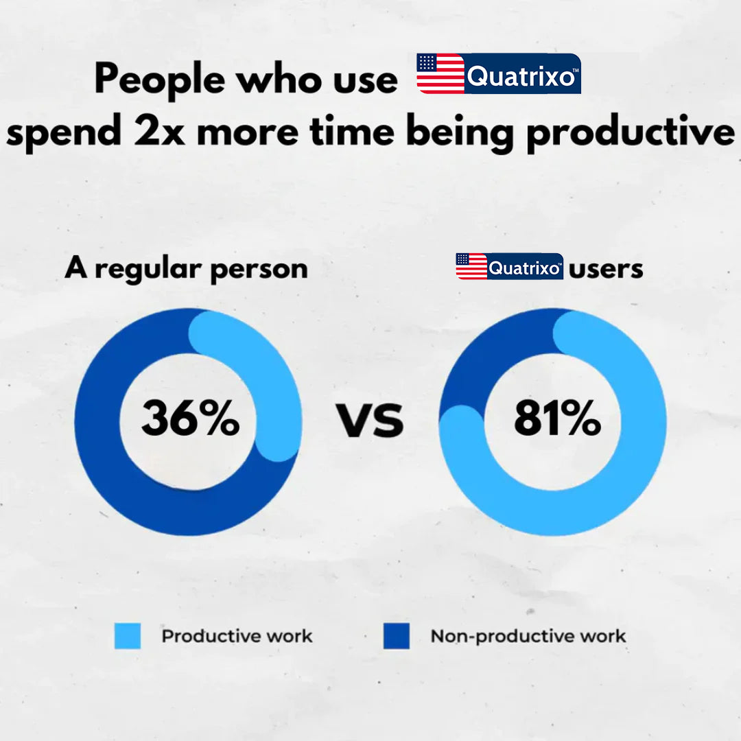 Quatrixo - Anti-Snoring Mouthpiece Universal Size