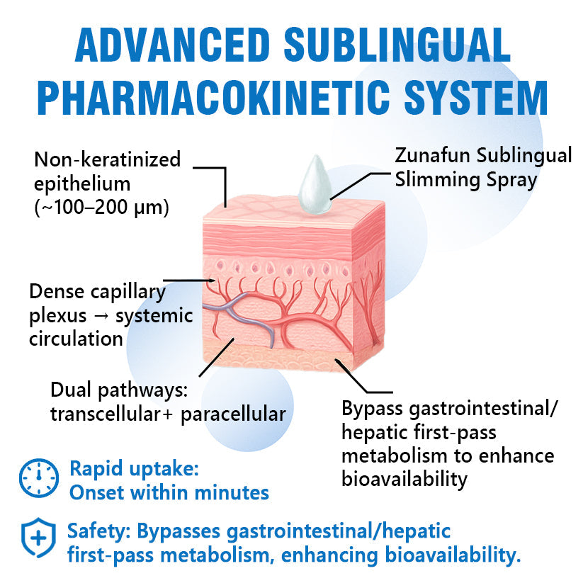 Zunafun® Slimming & Breath Fresh Spray | Appetite Control + Blood Sugar Balance + Fresh Breath