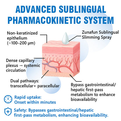 Zunafun® Slimming & Breath Fresh Spray | Appetite Control + Blood Sugar Balance + Fresh Breath