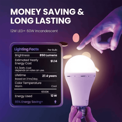 2025 NEW Rechargeable Emergency Light Bulbs