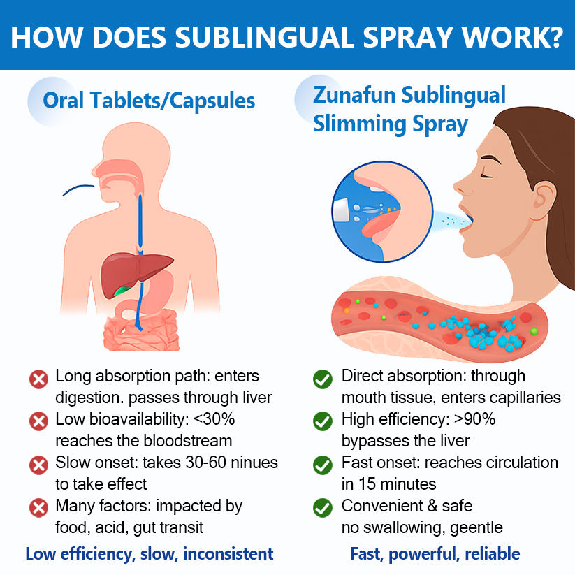 Zunafun® Slimming & Breath Fresh Spray | Appetite Control + Blood Sugar Balance + Fresh Breath