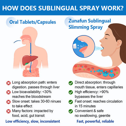 Zunafun® Slimming & Breath Fresh Spray | Appetite Control + Blood Sugar Balance + Fresh Breath
