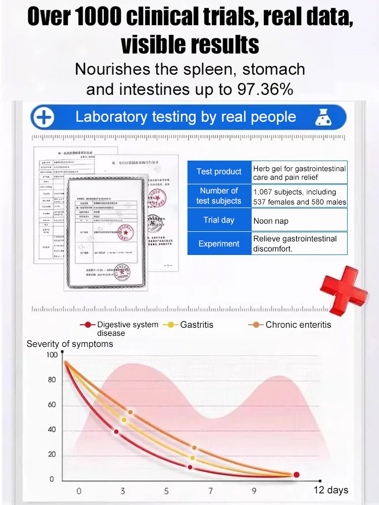 [Gentle And Non-irritating] Gastrointestinal Care And Pain Relief Herbal Gel
