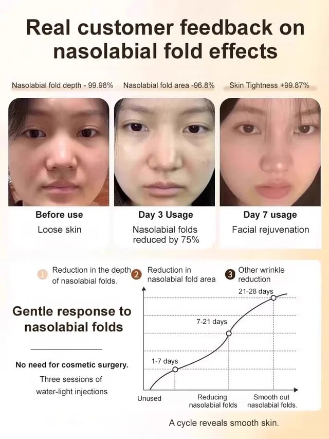 [One Touch To Remove Wrinkles]Micro-Molecular Collagen Anti-Wrinkle Lotion