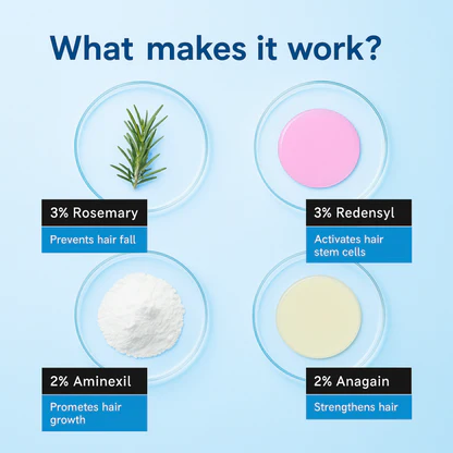 Eloura Hair Growth SerumRoI