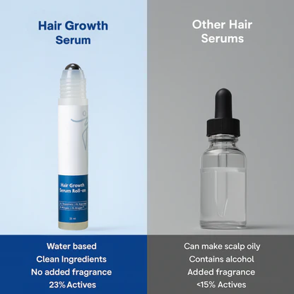 Eloura Hair Growth SerumRoI